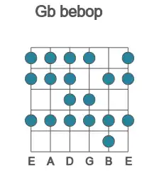 Guitar scale for bebop in position 1